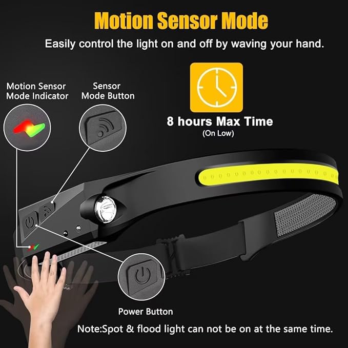 Headlamp Rechargeable 3PCS, 230° Wide Beam Head Lamp LED with Motion Sensor for Adults - Camping