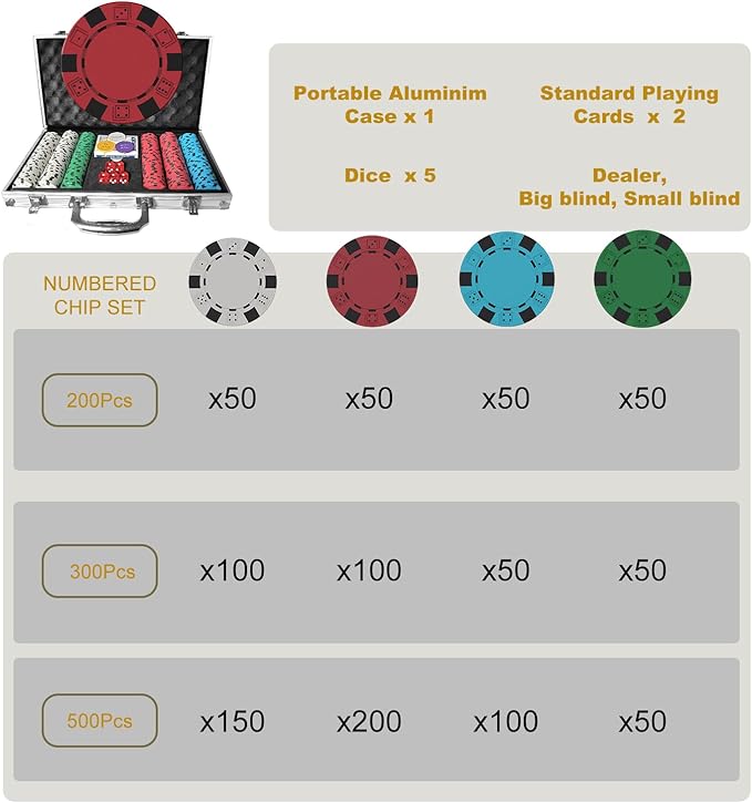 Poker Set 300-pcs with Aluminum Carrying Case & 11.5g Professional Weight Chips 2 Decks Plus 5