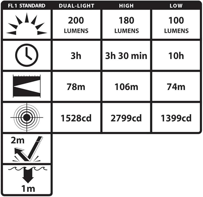Nightstick XPP-5460GCX Intrinsically Safe Low-Profile Dual-Light Headlamp w/Zero-Band Mount-3