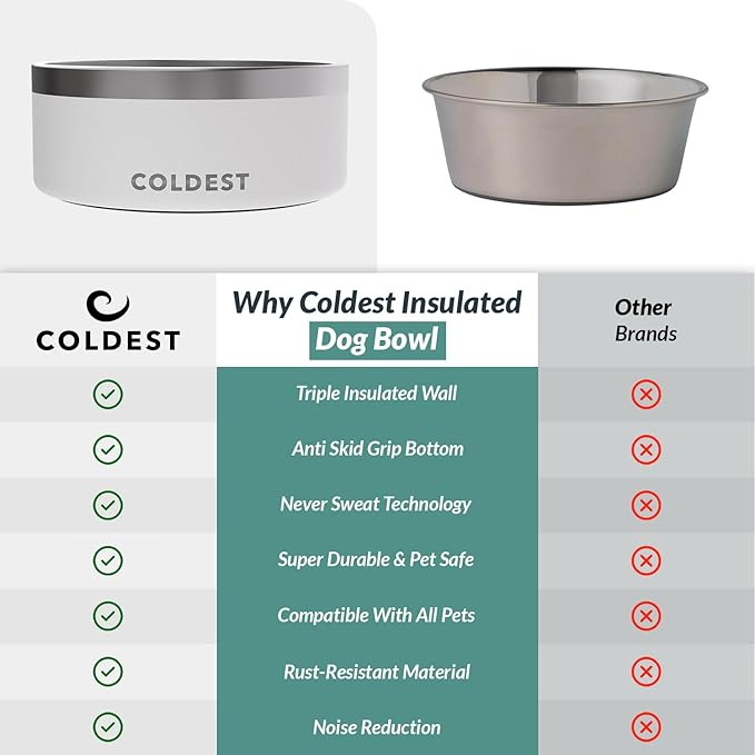 Coldest Dog Bowl - Anti Rust Metal, Non Slip, 3 Layers Insulated Stainless Steel Dog Bowls - Spill