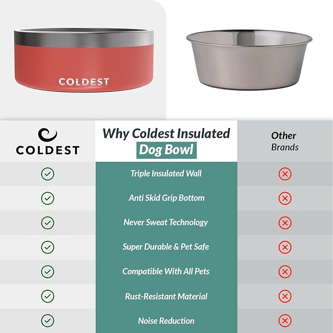 Coldest Dog Bowl - Anti Rust Metal, Non Slip, 3 Layers Insulated Stainless Steel Dog Bowls - Spill