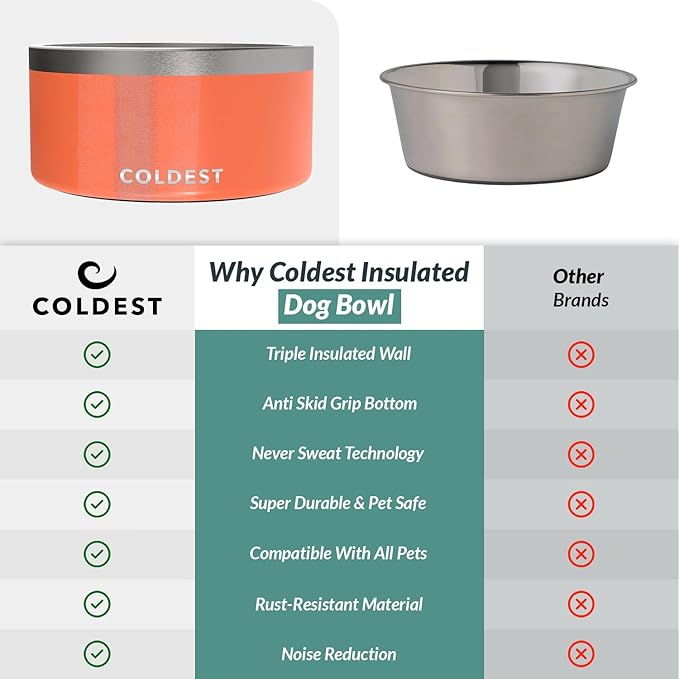 Coldest Dog Bowl - Anti Rust Metal, Non Slip, 3 Layers Insulated Stainless Steel Dog Bowls - Spill