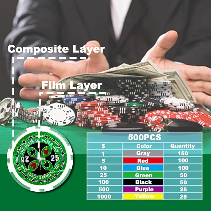 THUNDERBAY 500 Clay Composite Poker Chips Set with Aluminum Case, Two Decks of Playing Cards