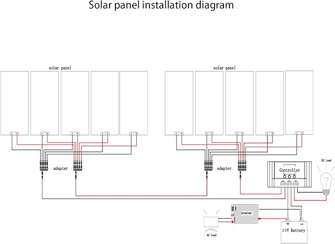 1000 Watt 24Volt Solar Panel Kit 10X100W Monocrystalline Module 50A Charge Controller for RV