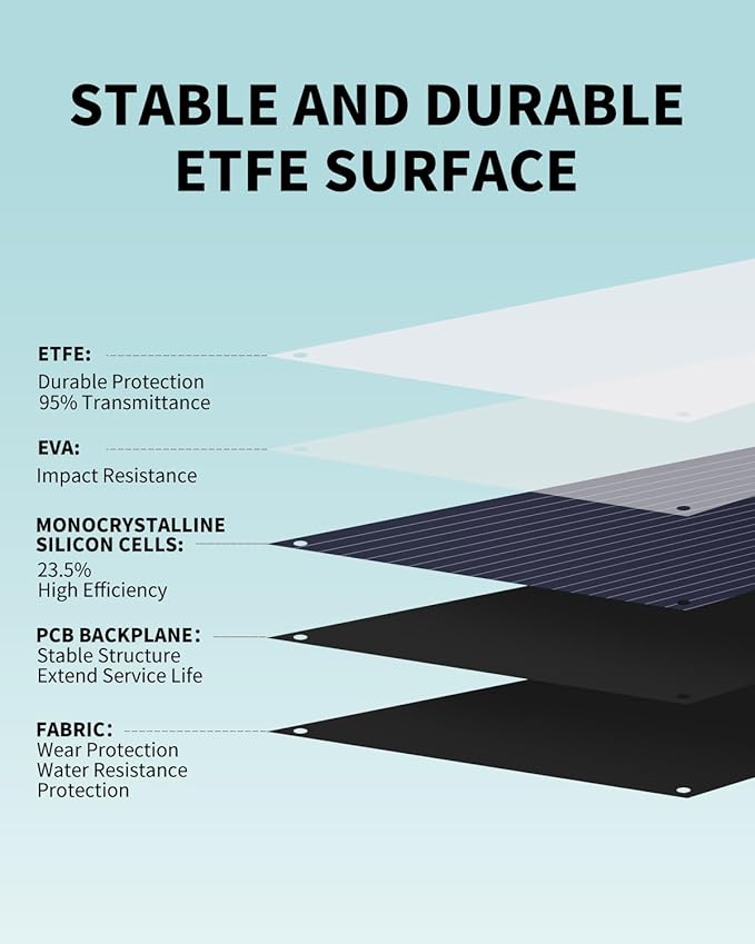 100W Foldable Solar Panel Charger - High Efficiency ETFE Lamination, Waterproof Design, MC4 Output