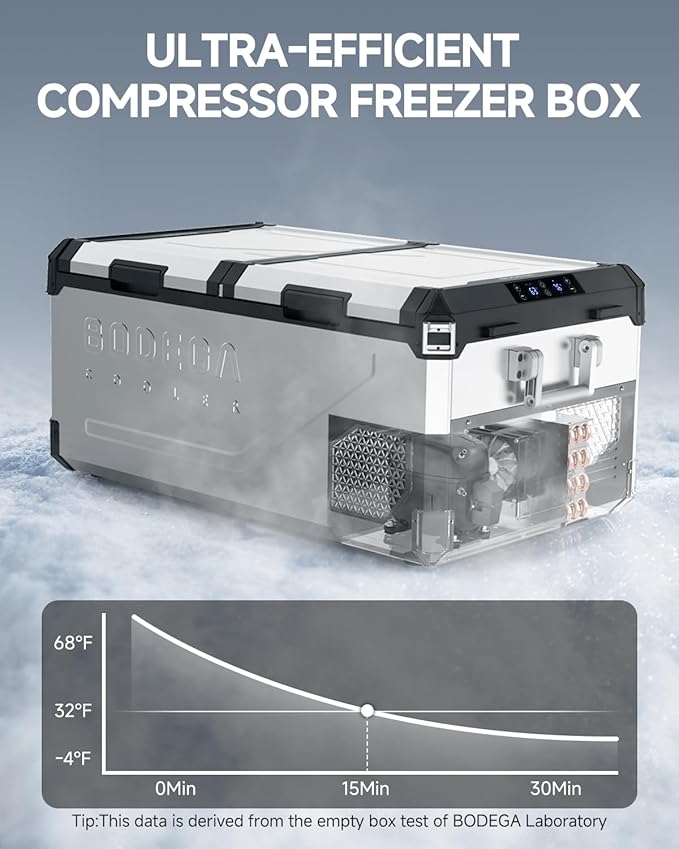 BODEGACOOLER 12 Volt Car Refrigerator, 79 Quart(75L) Portable Freezer Car Fridge Dual Zone With APP