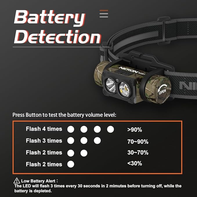 NICRON Rechargeable Headlamp, High Bright 1600 lumens 180° Rotating Aluminum LED Head Lamp with 3