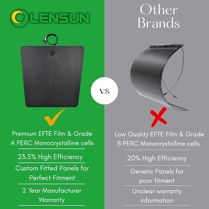 Lensun 45W 12V Hood Flexible Solar Panel for Jeep Gladiator JT (2021-Present) w/Rubicon Hood - Off
