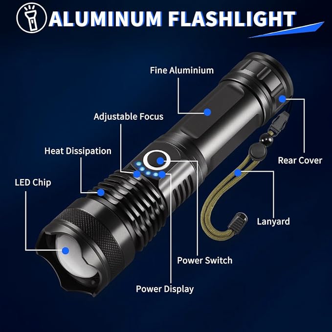 3Pack Rechargeable Flashlights High Lumens, Super Bright Flashlight, 5Modes LED Flashlight