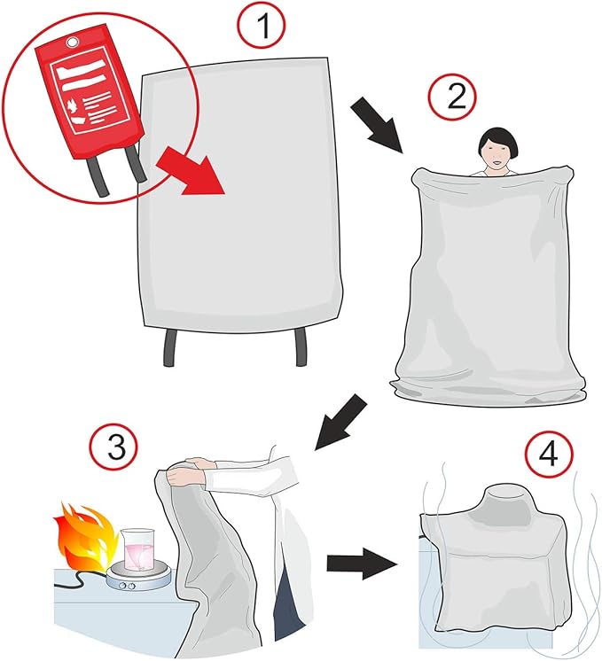 Fire Blanket, Fiberglass Survival Gear for Outdoor Situations, Emergency Retardant Blanket with
