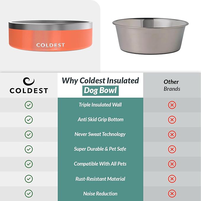 Coldest Dog Bowl - Anti Rust Metal, Non Slip, 3 Layers Insulated Stainless Steel Dog Bowls - Spill