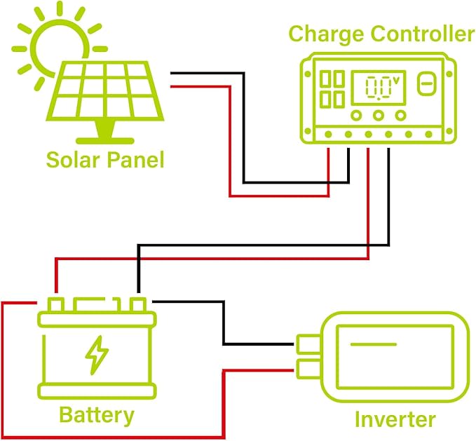 Newpowa PRO 200 Watt 12 Volt Monocrystalline 200W 12V Solar Panel, 9 busbar PV Module, High