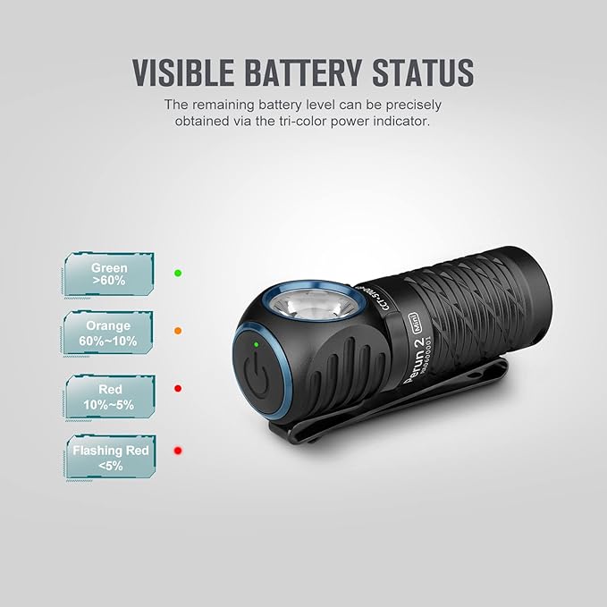 OLIGHT Perun 2 Mini Headlamp 1100 Lumens LED Head Flashlight, Rechargeable Headlight with Red Light