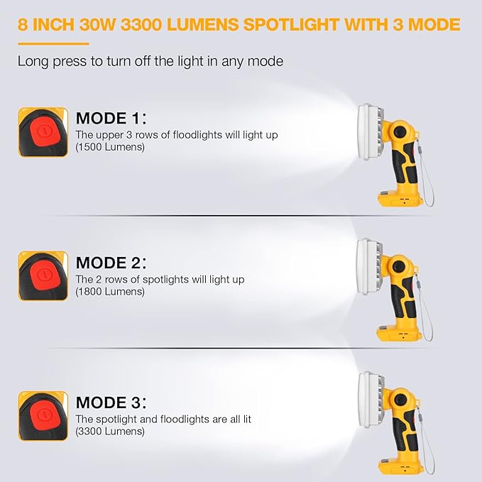 LED Work Light for Dewalt 20V Battery, Hiesuan 30W 3300LM Jobsite Light Flashlight Spotlight with