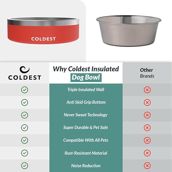 Coldest Dog Bowl - Anti Rust Metal, Non Slip, 3 Layers Insulated Stainless Steel Dog Bowls - Spill