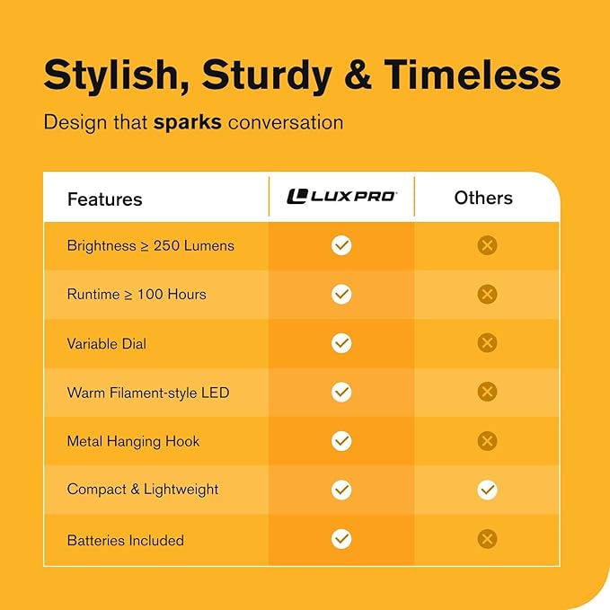 LUXPRO Retro LED Lantern - Battery-Powered Emergency Lantern - Water Resistant - Bright LED Lamp