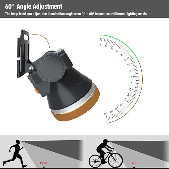 Rechargeable Headlamp, Super Bright LED Head Lamp Flashlight Waterproof Headlight with Built in