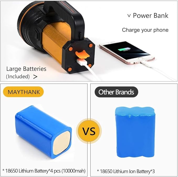Super Bright Handheld LED Flashlight High Lumens Rechargeable,Powerful Spotlight Long Range