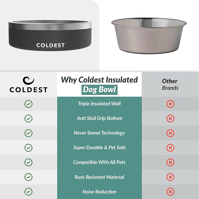 Coldest Dog Bowl - Anti Rust Metal, Non Slip, 3 Layers Insulated Stainless Steel Dog Bowls - Spill