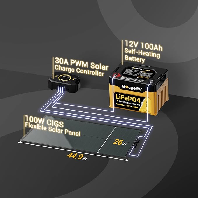 BougeRV Yuma 100W Compact CIGS Thin-Film Flexible Solar Panel, The Most Flexible Solar Panel with