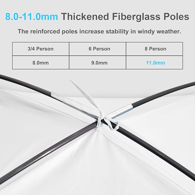 Gorich Beach Tent Sun Shelter for 3/4-5/6-7/8-10 Person with UPF 50ï¼?UV Protection, Lightweight &
