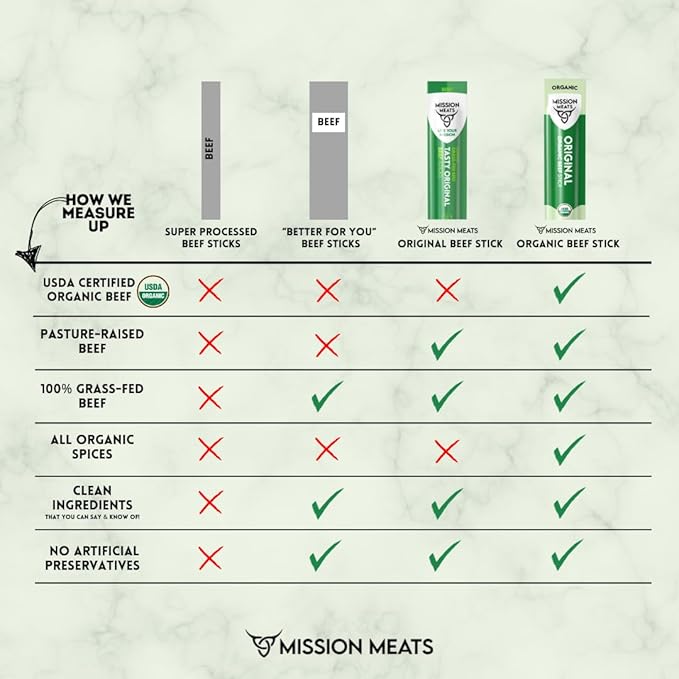 Mission Meats 100% Certified Organic Beef Sticks – Pasture-Raised, Zero Sugar, Non-GMO, Healthy