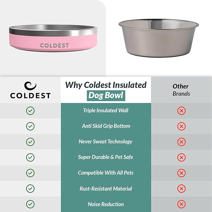 Coldest Dog Bowl - Anti Rust Metal, Non Slip, 3 Layers Insulated Stainless Steel Dog Bowls - Spill