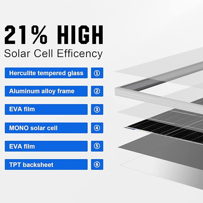 ECO-WORTHY Solar Panels 2pcs 195 Watt 18 Volt Monocrystalline Solar Panel Module Off Grid PV Power