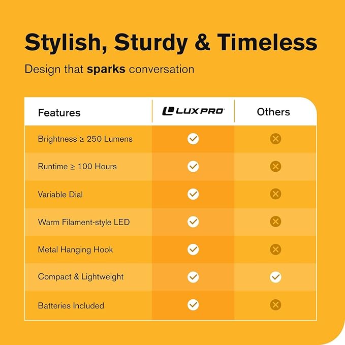 LUXPRO Retro LED Lantern - Battery-Powered Emergency Lantern - Water Resistant - Bright LED Lamp