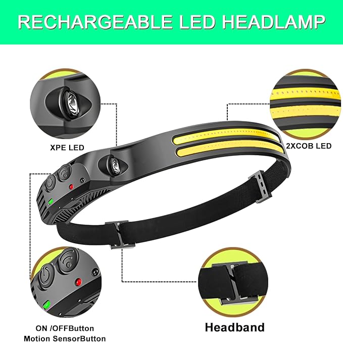 LED Headlamp, Rechargeable 230° Wide Beam Head Lamp for Forehead, 6Mode Hard Hat Light for Adults