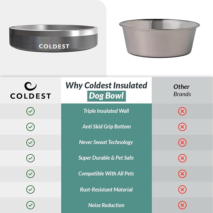 Coldest Dog Bowl - Anti Rust Metal, Non Slip, 3 Layers Insulated Stainless Steel Dog Bowls - Spill