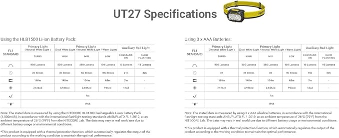 Nitecore UT27 MCT Pro 800 Lumen Running Headlamp USB-C Rechargeable Dual Power with Multi-Color