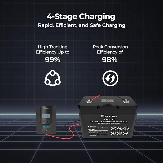 Renogy Solar Charge Controller (Bluetooth)- Rover 20A 12V24V Auto DC Input MPPT Charge Controllers
