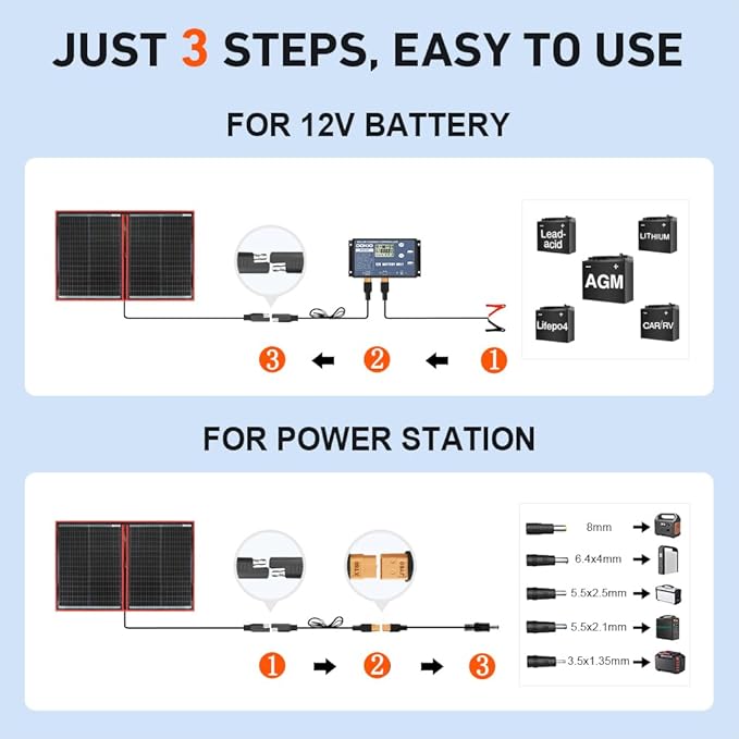 DOKIO 100W Portable Foldable Solar Panel Kit (19x26in, 5.3lb), with Separate Controller and Dual