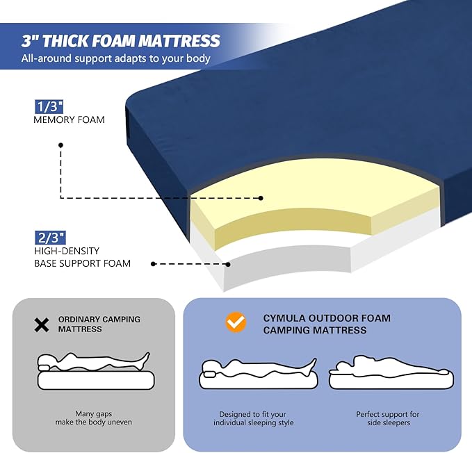 CYMULA CertiPUR-US Memory Foam Camping Mattress Pad, Portable Foam Sleeping Pad for Camping, Roll