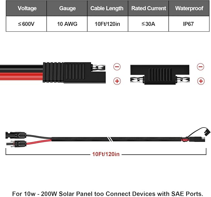 iGreely Solar Panel Connector Cable,10AWG SAE to Male & Female Adapter PV Extension Cable Wire for