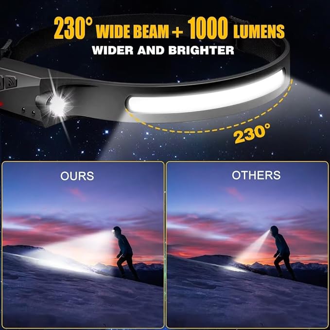 Headlamp Rechargeable 2PCS, 230° Wide Beam Head Lamp LED with Motion Sensor for Adults - Camping