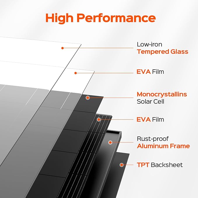 RICH SOLAR 200 Watt Black 12 Volt Moncrystalline Solar Panel High Efficiency Solar Module for RV