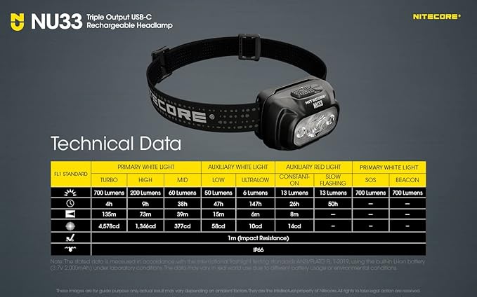 Nitecore NU33 700 Lumen Camping Headlamp, USB-C Rechargeable, Lightweight with White, Red, and