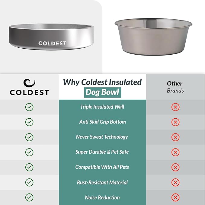 Coldest Dog Bowl - Anti Rust Metal, Non Slip, 3 Layers Insulated Stainless Steel Dog Bowls - Spill