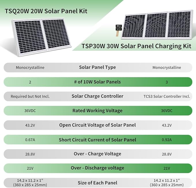 TOPENS TSQ20W Solar Panel 20-Watt 24V Monocrystalline Solar Panel Kit, for Gate Opener, Boat