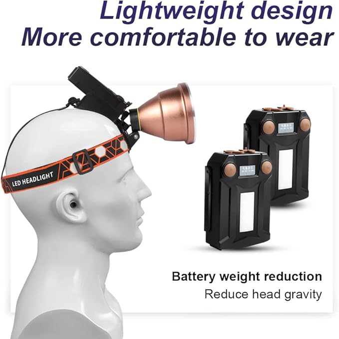 Coon Hunting Lights,High Power LED Headlamp,Super Bright Rechargeable Headlight,Waterproof Outdoor