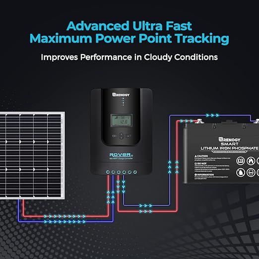 Renogy Solar Charge Controller Rover 40A 12V24V Auto Parameter DC Input MPPT Charge Controllers for