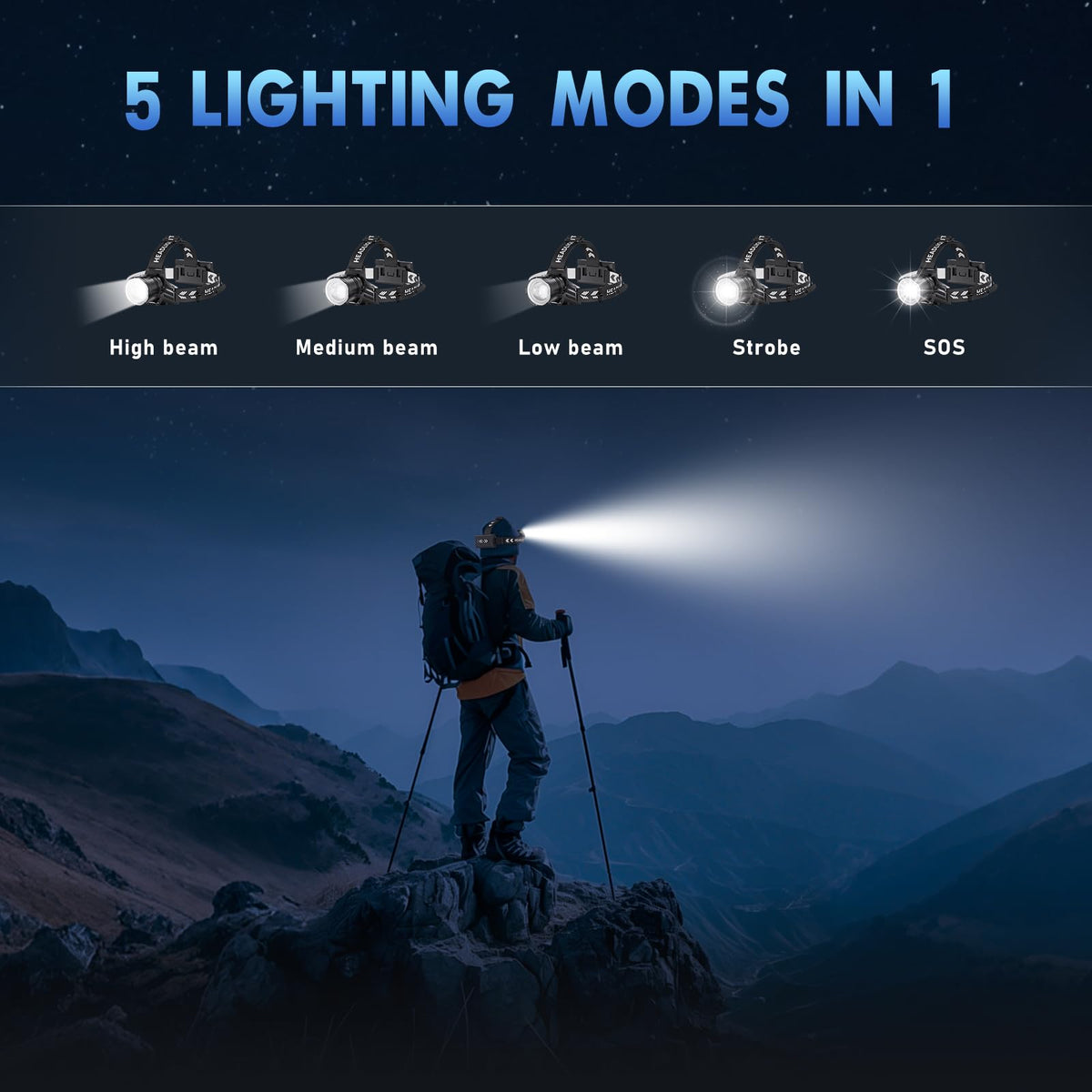 OMALIGHT LED Headlamp - Rechargeable, USB-C, Adjustable, IPX7 - product view 3