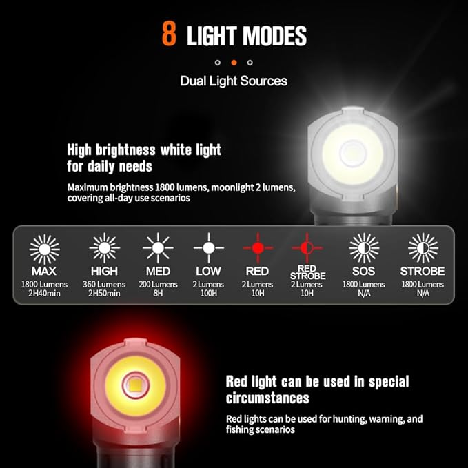 NICRON L71 Tactical Flashlights High Lumens Type-C Rechargeable Magnetic Flashlight 90 Degree