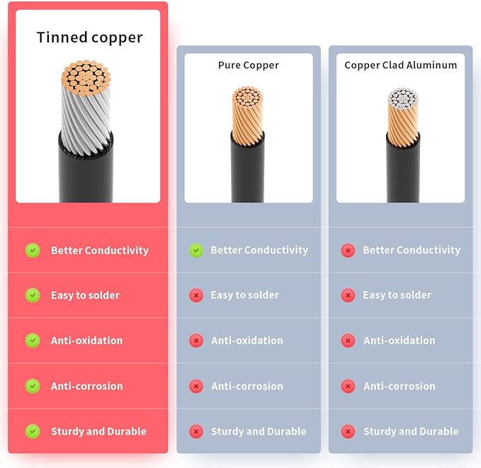 12AWG 6FT Anderson Extension Cable 2 6 10 20 35 50FT Solar Extension Cable Anderson Connector for