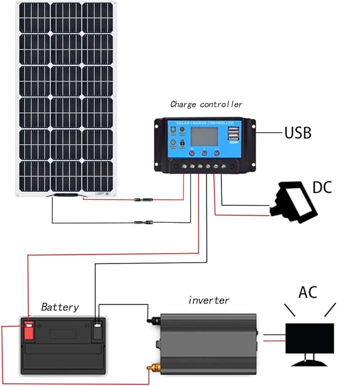 XINPUGUANG Flexible Solar Panel 100W 12V Monocrystalline Solar Kit Hightweight Module, 10A Charge