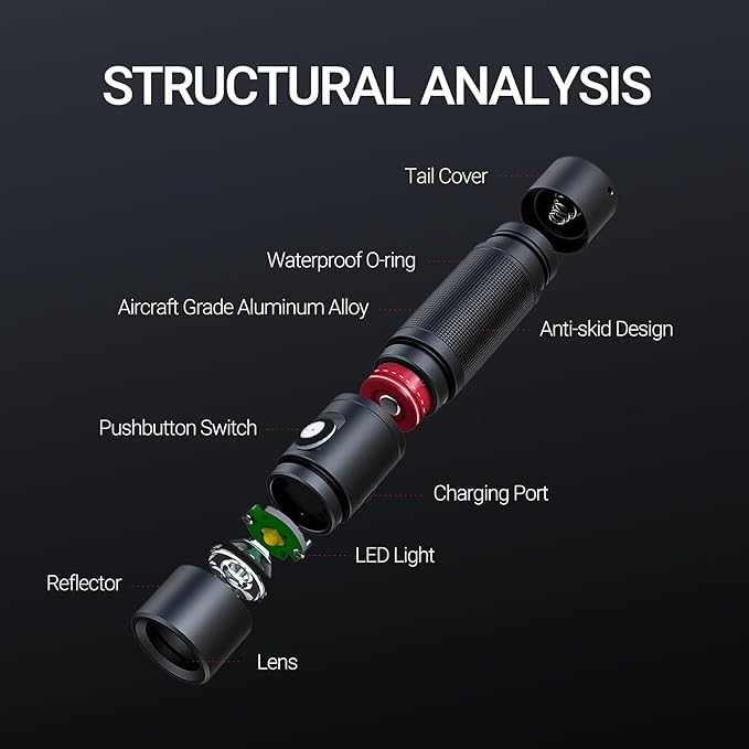 NEXTORCH LED Flashlight 1400 Lumens, Powerful Emergency Rechargeable Mini Compact Bright Flashlight