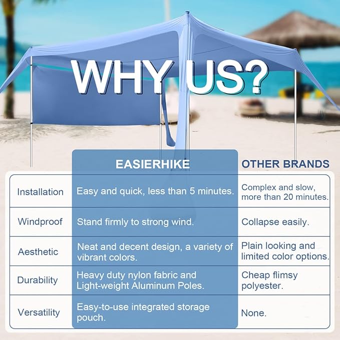 Beach Canopy Tent Shade with Sidewalls 10x10FT, 6.6FT Tall, UPF50+ Sun Shelter, Windproof & Water