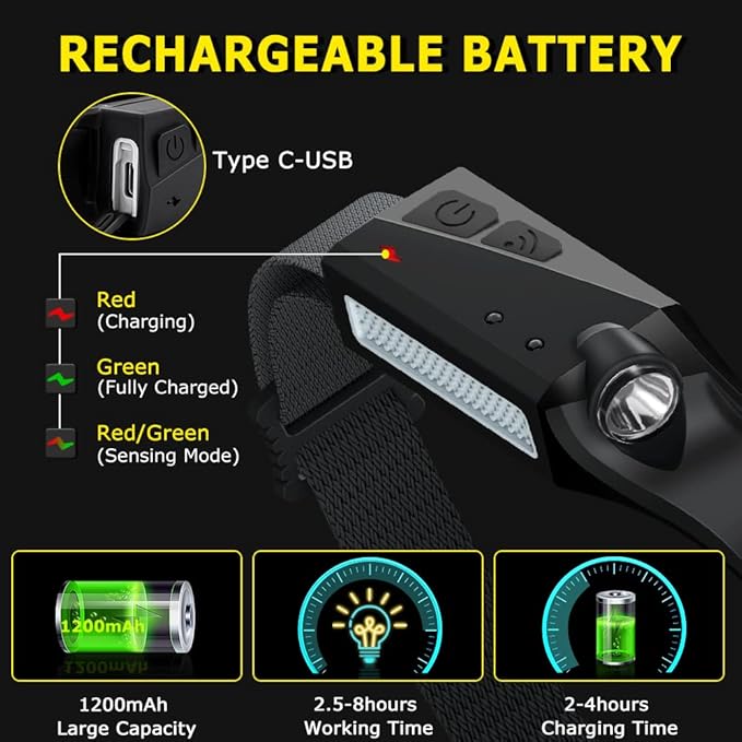 Rechargeable Headlamp 3PCS, 230° Wide Beam Head Lamp, Motion Sensor LED Headlamp Rechargeable